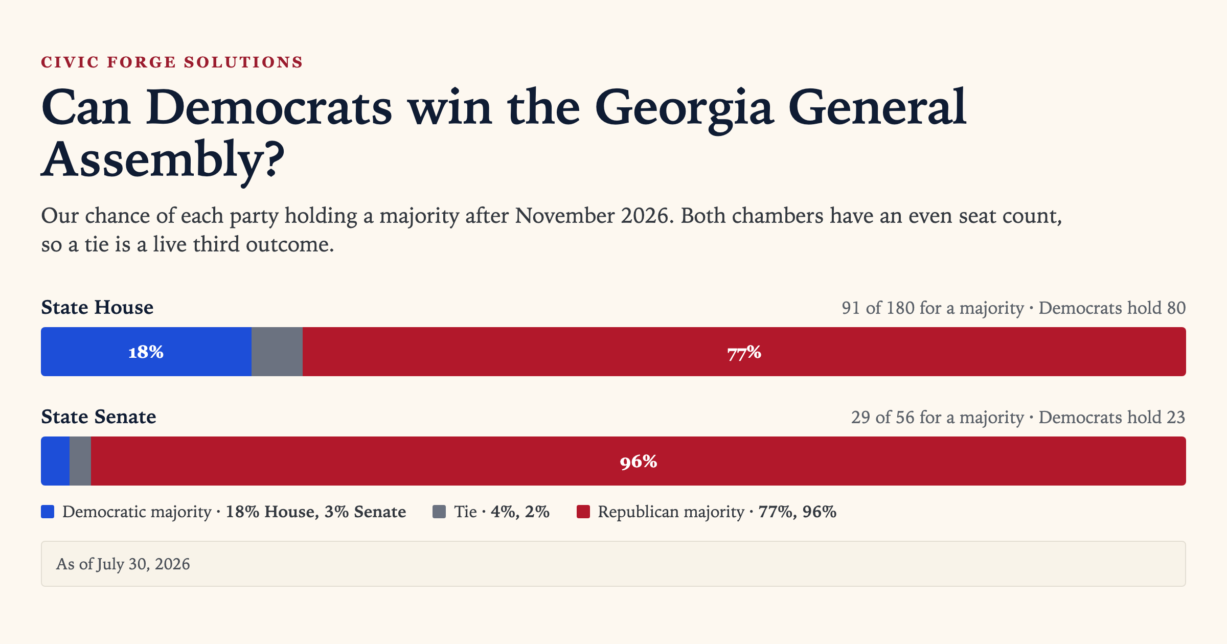 Can Democrats Win the Georgia General Assembly?